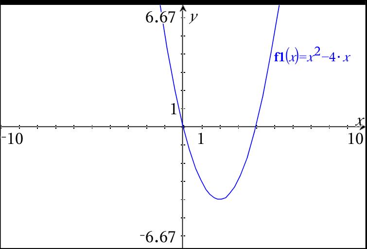 what-is-the-graph-of-f-x-x-2-4x-socratic